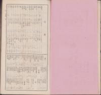 ポケット会社要覧　-昭和10年1月版-