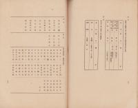 甲州西嶋手漉和紙工業組合定款（山梨県）