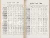 国立大学病院年報　-昭和38年度-