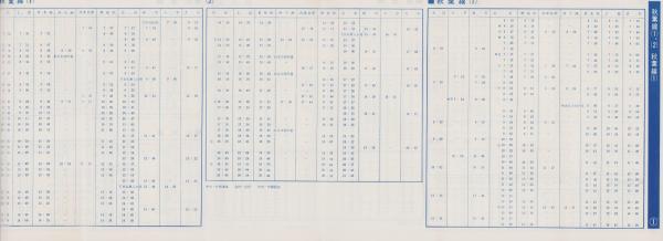 時刻表）遠鉄時刻表 -天竜浜北方面- 昭和47年4月1日改正（静岡県）(遠