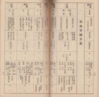 狩猟案内　-名古屋鉄道局運輸課-　大正11年10月（名古屋市）