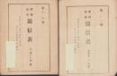 学校家庭　通信表　-大正12年・13年度- 2部一括（仙台市東六番丁尋常小学校）