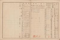 学校家庭　通信表　-大正12年・13年度- 2部一括（仙台市東六番丁尋常小学校）