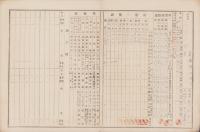 学校家庭　通信表　-大正12年・13年度- 2部一括（仙台市東六番丁尋常小学校）