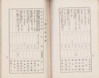 瀬戸陶磁器工業組合　組合員名簿　-昭和9年12月末現在-（愛知県）