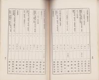 瀬戸陶磁器工業組合　組合員名簿　-昭和9年12月末現在-（愛知県）