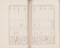 瀬戸陶磁器工業組合　組合員名簿　-昭和9年12月末現在-（愛知県）