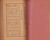 愛知県尾張国　資産家一覧表（名古屋市ヲ除ク）　-大正2年8月再版-