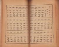 愛知県尾張国　資産家一覧表（名古屋市ヲ除ク）　-大正2年8月再版-