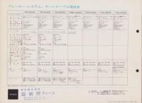 （レコードプレーヤー・パンフレット）ソニー　ESシリーズ　-昭和46年-