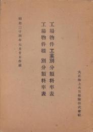 工場物件工業別分類料率表・工場物件種別分類料率表　-昭和24年7月20日作成-（大正海上火災保険株式会社）