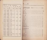 工場物件工業別分類料率表・工場物件種別分類料率表　-昭和24年7月20日作成-（大正海上火災保険株式会社）