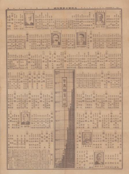 【希少品】伊勢崎機業家名鑑　昭和18年発刊 希少品】伊勢崎機業家名鑑 昭和18年発刊