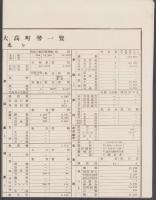 （一枚刷）愛知県知多郡大高町勢一覧　-昭和9年-