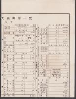 （一枚刷）愛知県知多郡大高町勢一覧　-昭和9年-