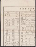 （一枚刷）愛知県知多郡大高町勢一覧　-昭和9年-