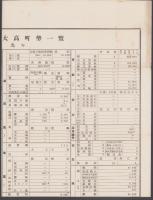 （一枚刷）愛知県知多郡大高町勢一覧　-昭和9年-