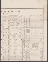 （一枚刷）愛知県知多郡大高町勢一覧　-昭和9年-