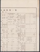 （一枚刷）愛知県知多郡大高町勢一覧　-昭和9年-