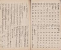 帝国軍艦録　-36年調査-