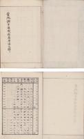 （写本）量地調方儀規矩表用法　