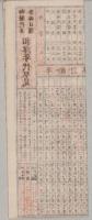 (一枚刷）御歴代并祭典日曜　和洋年代早見