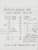 静岡県医師会・各郡市医師会会員名簿　不揃11冊一括　-大正5年～昭和16年-　