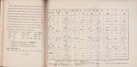 （エスペラント）KLASLIBRO DE ESPERANTO　-Japana Biblioteko Esperanta SerioⅠ,N-roⅠ-（エスペラント教科書　-エスペラント研究叢書第1編-）