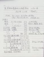 木津用水普通水利組合資料　16部冊一括　-大正7～13年-（愛知県）