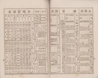 年中重宝　-中学文壇明治32年臨時増刊-
