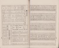 年中重宝　-中学文壇明治32年臨時増刊-