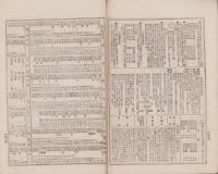 年中重宝　-中学文壇明治32年臨時増刊-