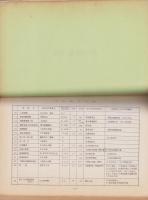 剣道図書目録　-附・所蔵図書館一覧-