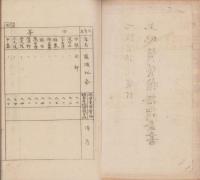 北設楽郡段嶺村土地賃貸価格調査書（愛知県）