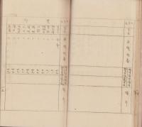 北設楽郡段嶺村土地賃貸価格調査書（愛知県）