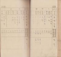 北設楽郡段嶺村土地賃貸価格調査書（愛知県）