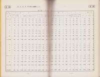 電線統計年報　-1960（昭和34年度）-