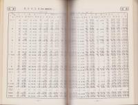 電線統計年報　-1960（昭和34年度）-