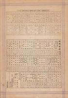 （楽譜）ヴォルガの船唄/ホフマンの船唄/リベラの船唄　-宮田東峰ハーモニカ楽譜36-