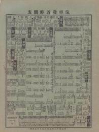 （汽車時刻表）汽車発着時間表　-明治42年5月19日訂正印刷-