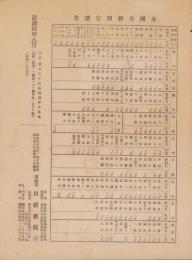 (一枚刷）全国各新聞定価表