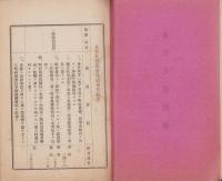 北佐久郡勧業施設概要　-大正13年度-