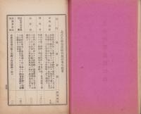 北佐久郡勧業施設概要　-大正13年度-
