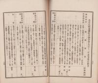 北佐久郡勧業施設概要　-大正12年度-