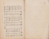北佐久郡農会　農事小組合名簿　-大正13年4月1日現在-（長野県）