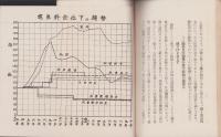 誰にも判る電気国営案の批判　-国営になっても料金は下らぬ-