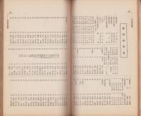 工藝文庫　第20号　-20周年記念号-　昭和12年11月（名古屋市立工藝学校校友会）