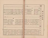 有限責任古川信用購買組合　事業成績報告書・通常総会議案　不揃8冊一括　-昭和6～17年-（岐阜県）