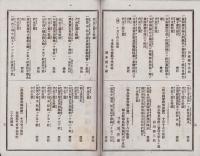 品触　質屋古物商　不揃33冊一括　-明治29～30年-