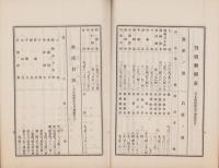 合同油脂グリセリン株式会社　営業報告書・株主名簿　不揃7冊一括-大正12年～昭和6年-(東京市）